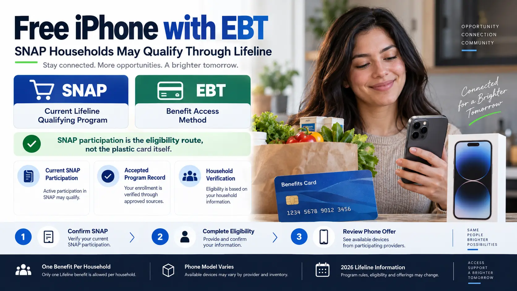 Free iPhone with EBT SNAP eligibility infographic